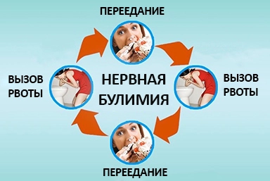 Лечение булимии в Екатеринославке