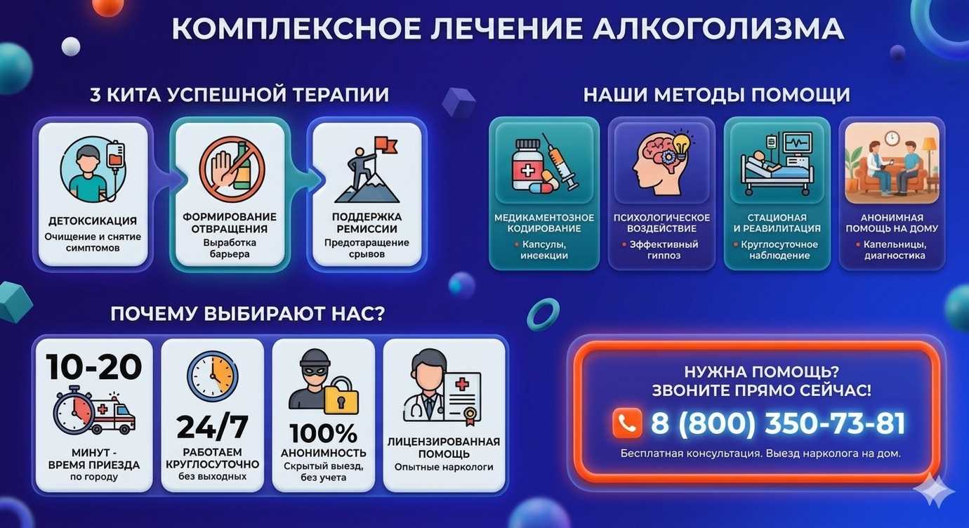 Инфографика о методах лечения алкоголизма в Екатеринославке: детоксикация, кодирование и анонимная помощь на дому от клиники Похмельная служба.